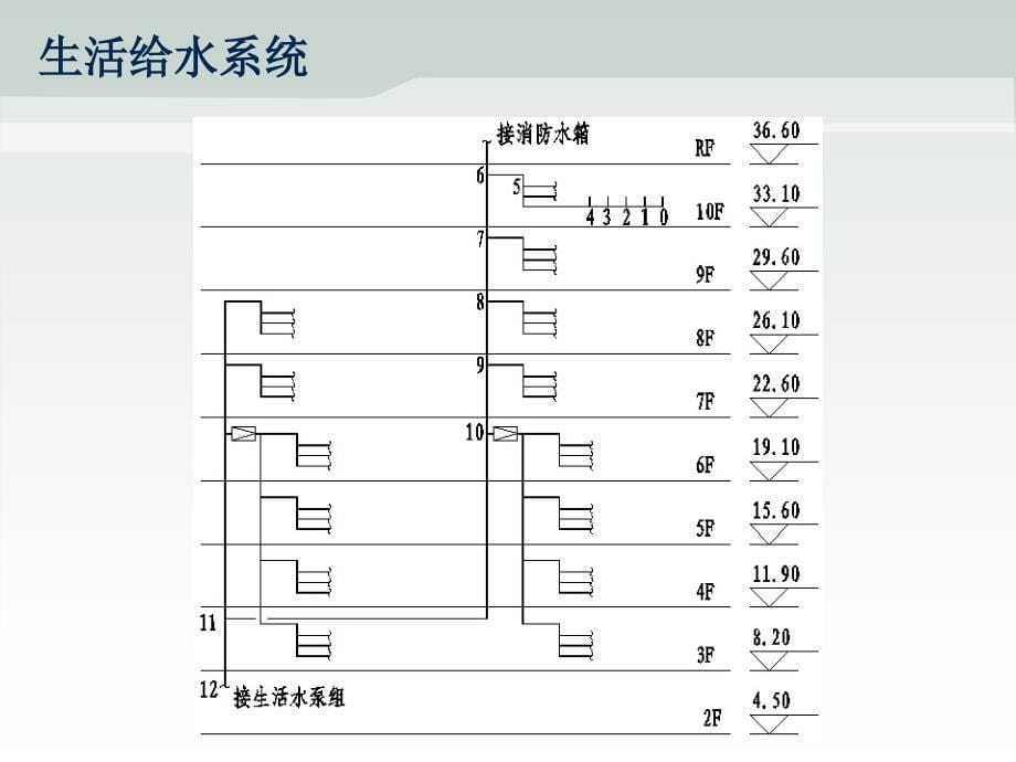 毕业答辩-某酒店公寓的建筑给排水设计_第5页