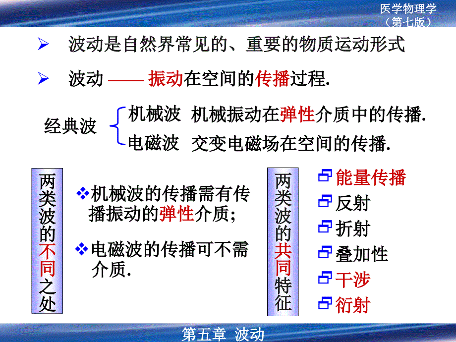 医学物理学：第五章 波动1_第3页