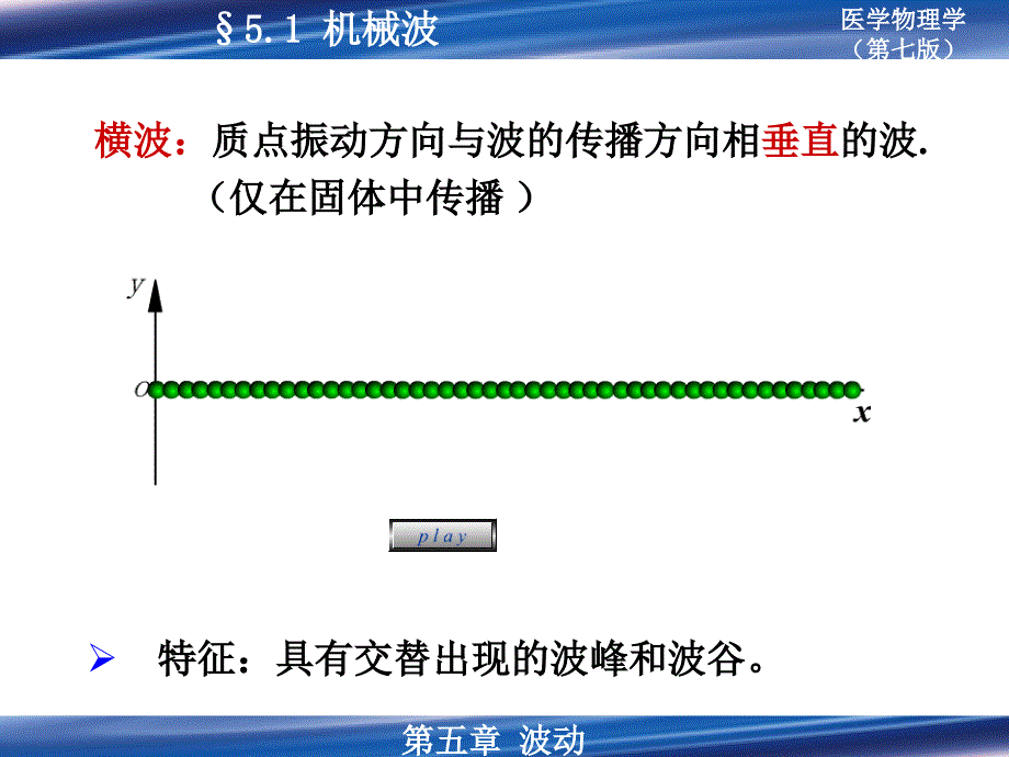 医学物理学：第五章 波动1_第5页