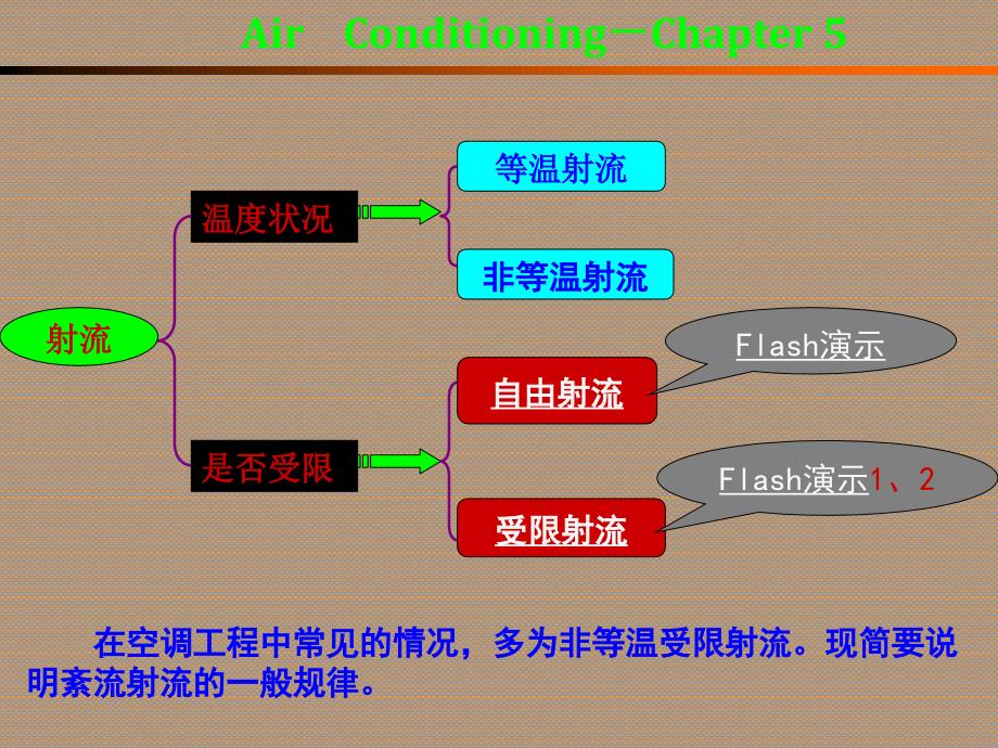 2022第五章空调房间的空气分布_第3页