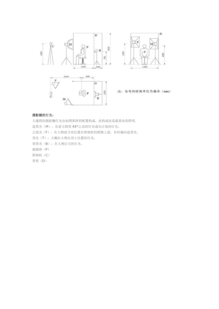 正规摄影棚装修与布局_第3页