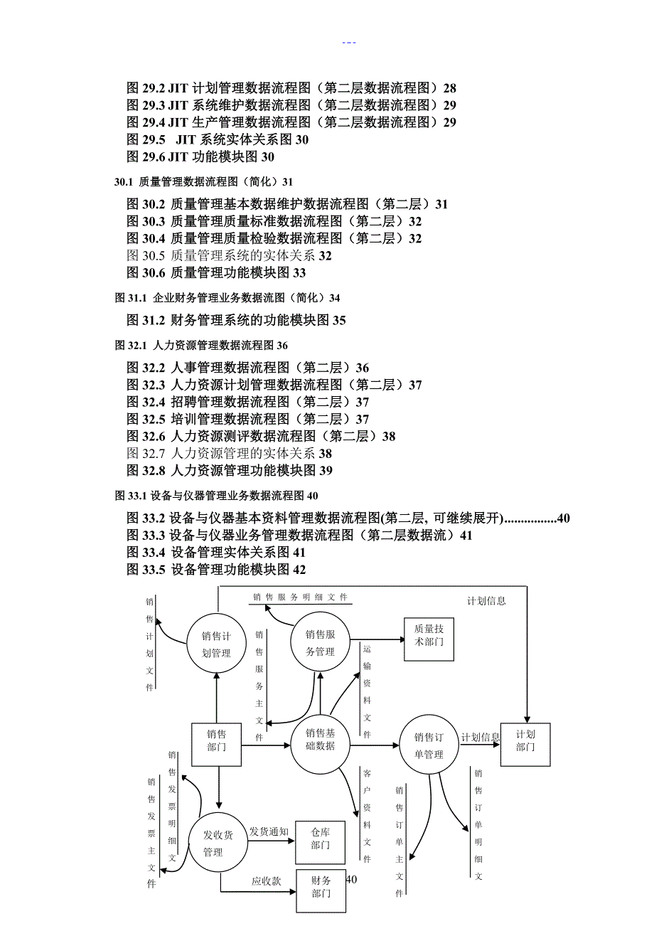 完整的ERP流程图大全_第2页