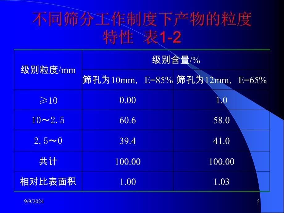 第二章筛分动力学_第5页