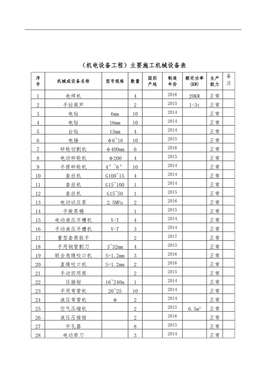 （市政道路管道与机电安装工程与装饰装修工程）主要施工机械设备表_第3页