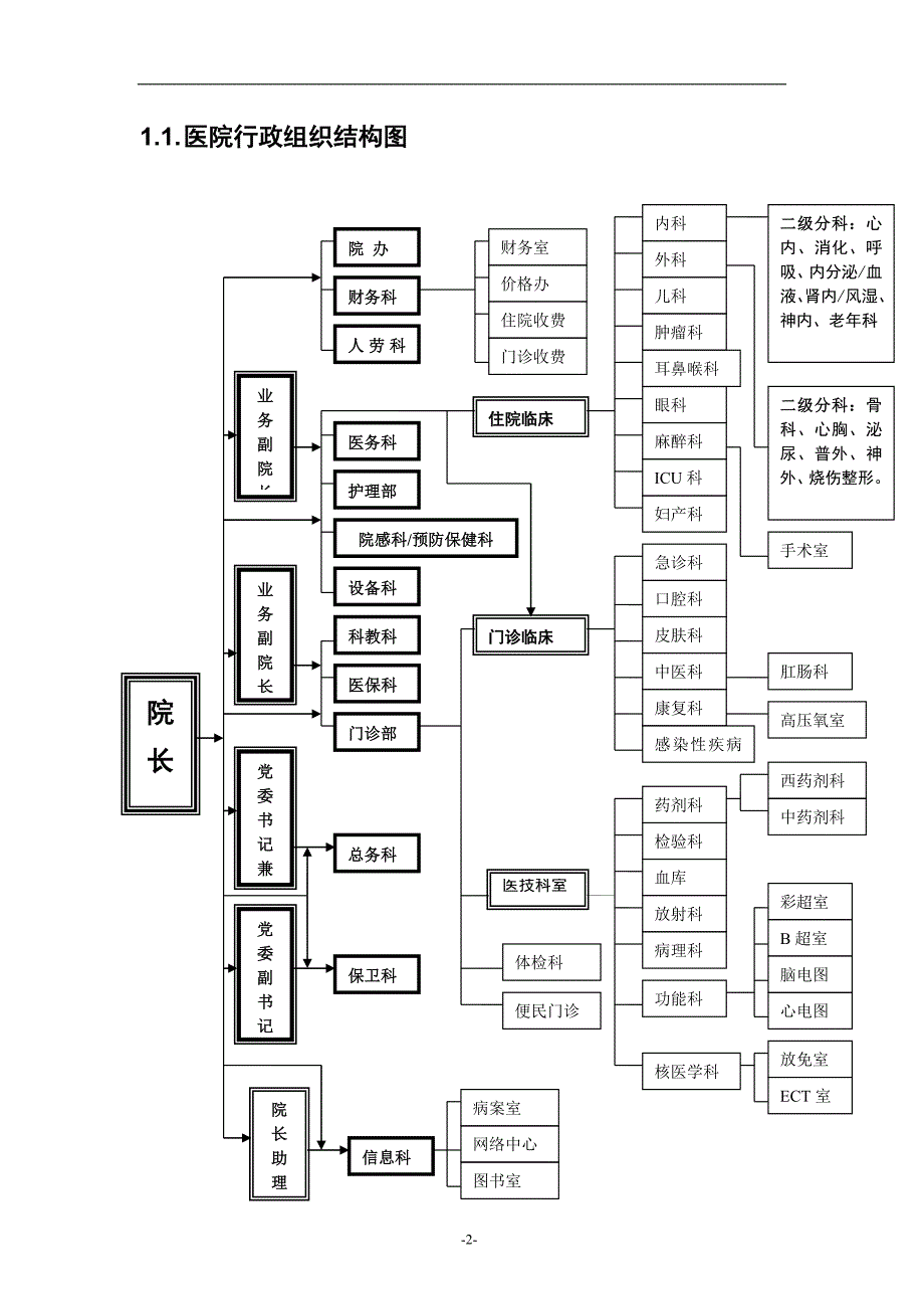 医院业务知识培训教材.doc_第2页