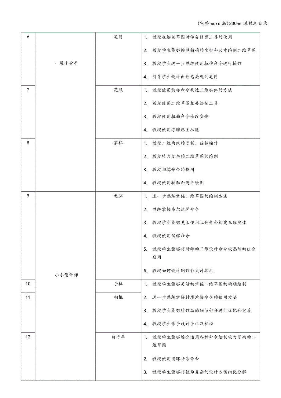 (完整word版)3DOne课程总目录.doc_第2页