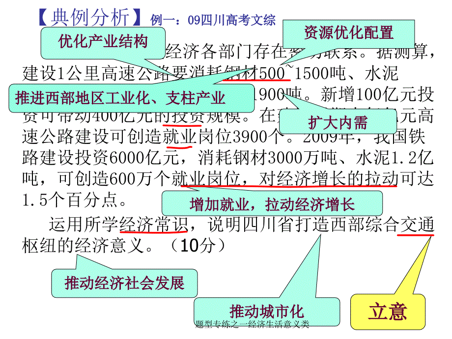 题型专练之一经济生活意义类课件_第4页