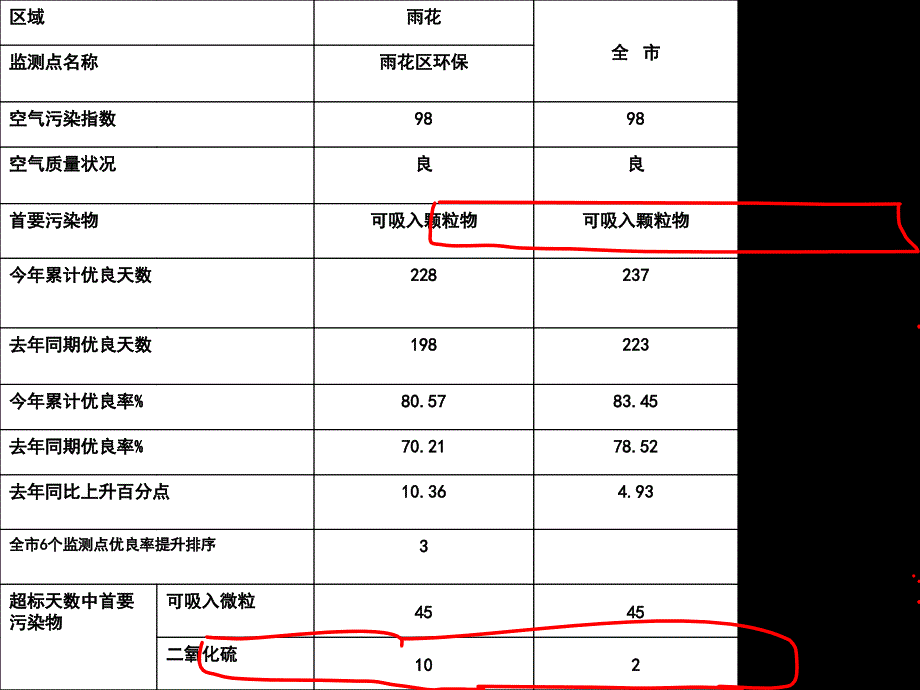 四章三节硫和氮的氧化物_第4页