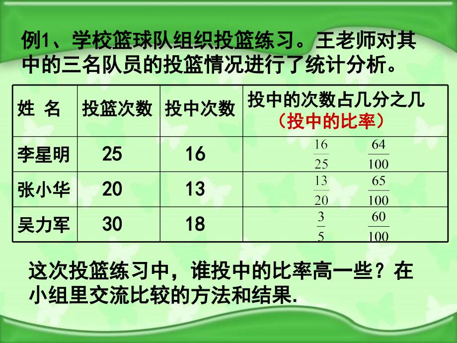 六年级数学认识百分数_第1页