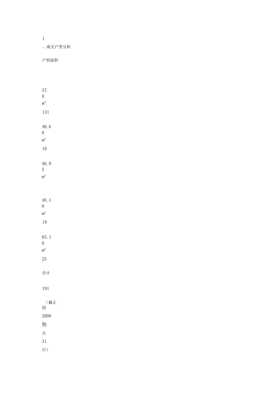 某房地产营销推广方案_第2页