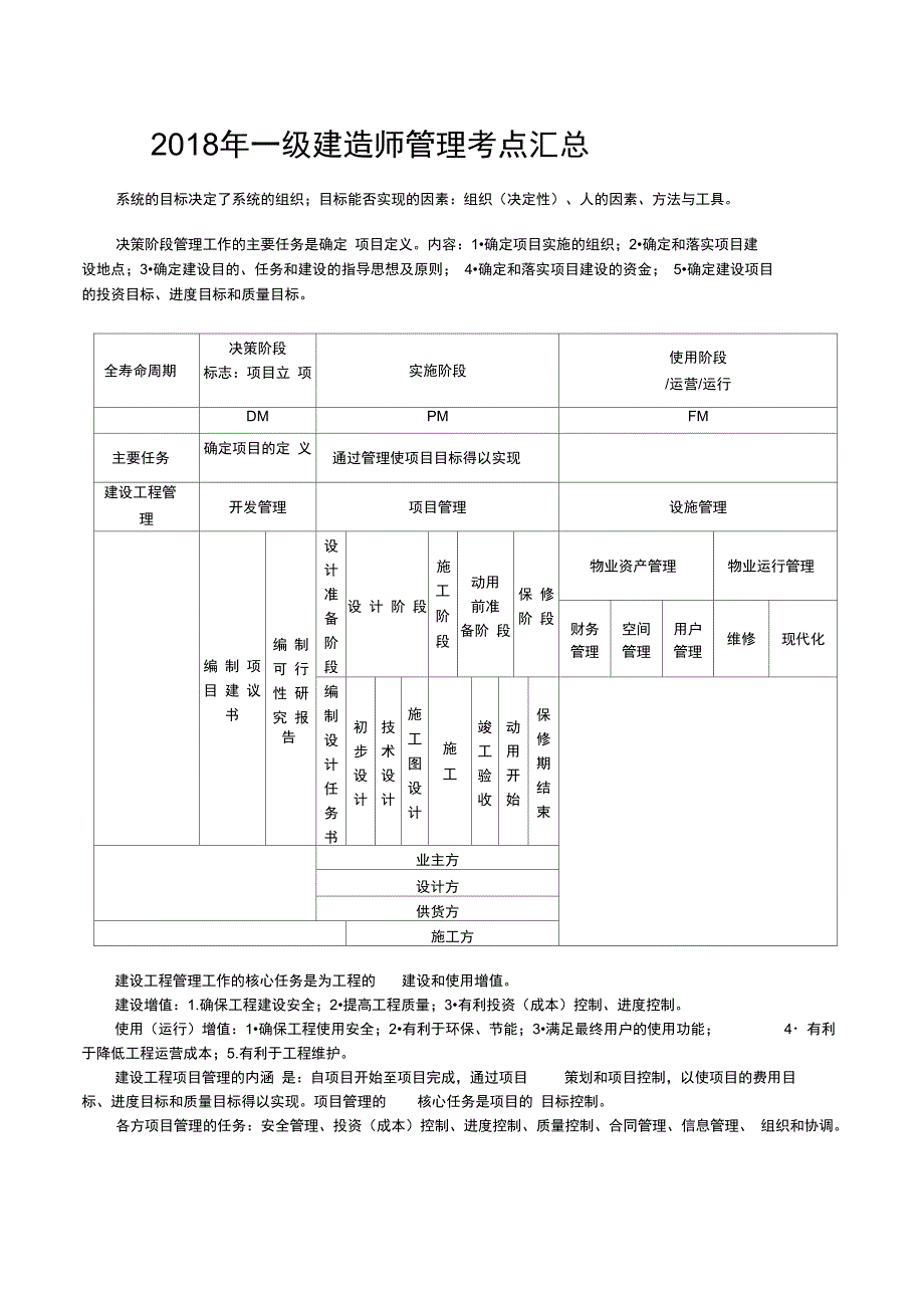 2018一级建造师管理考点汇总_第1页