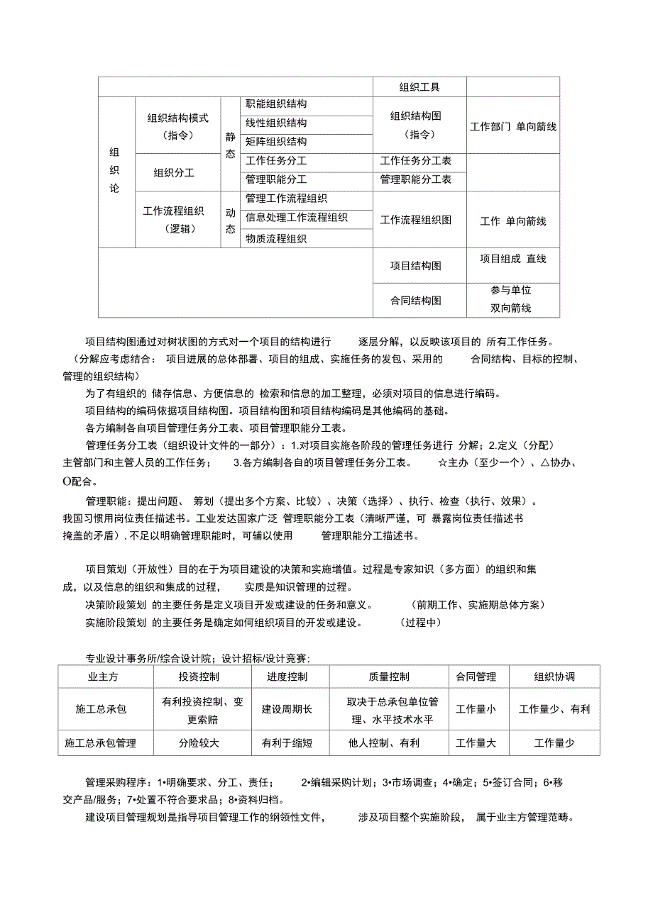 2018一级建造师管理考点汇总_第2页