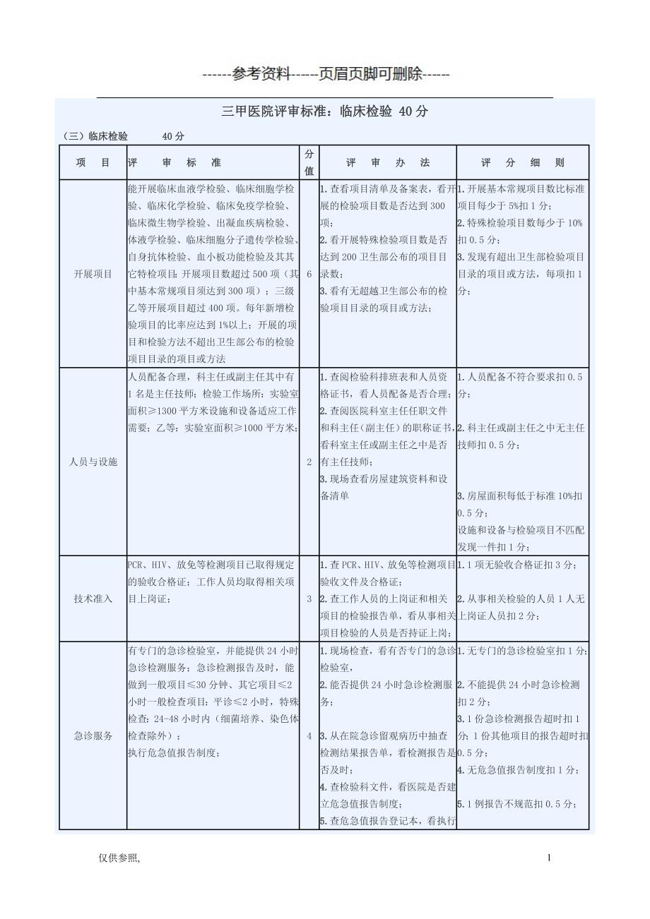 三甲医院评审标准[借鉴仅供]_第1页