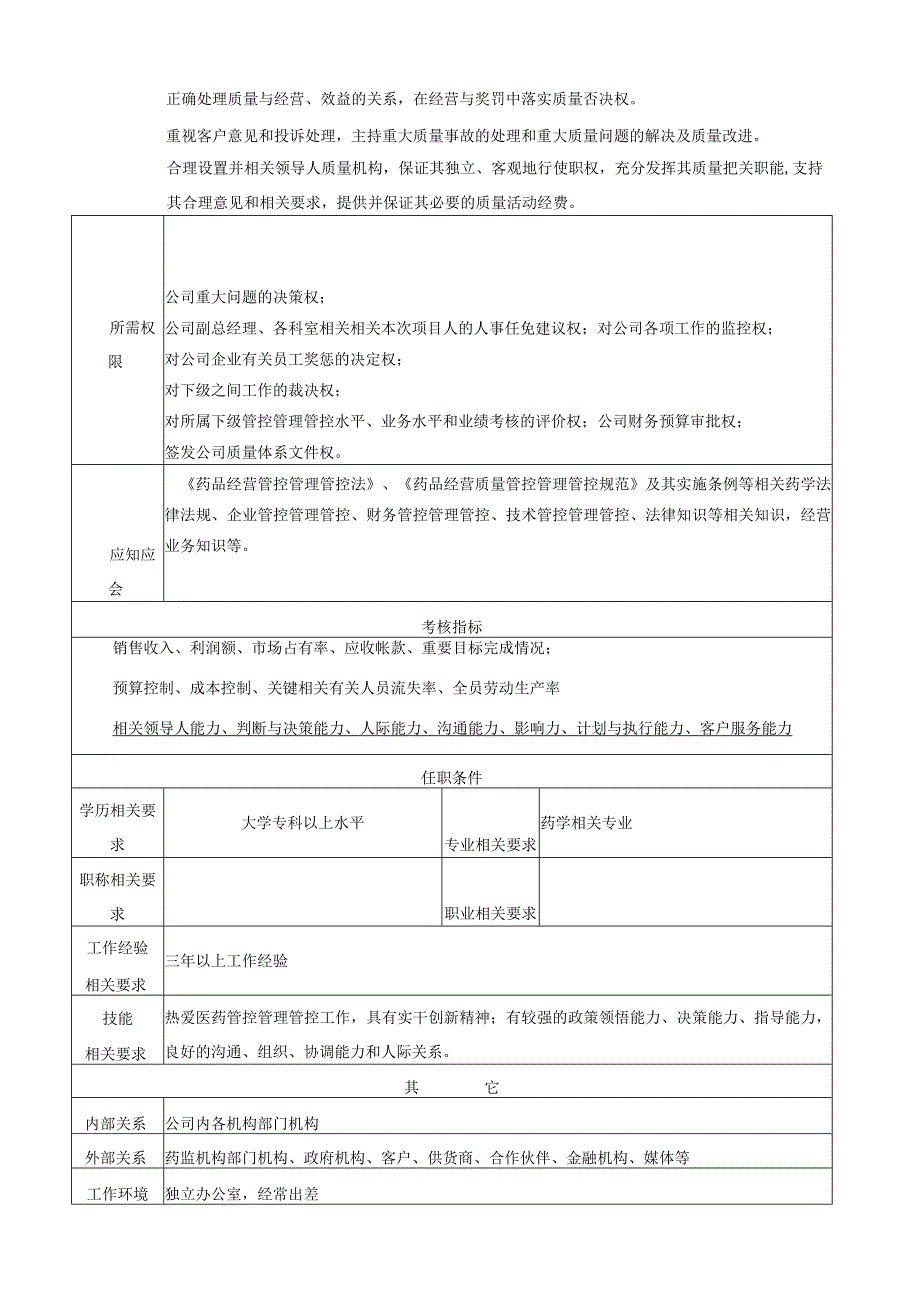 办公文档范本药品批发公司岗位说明书_第2页