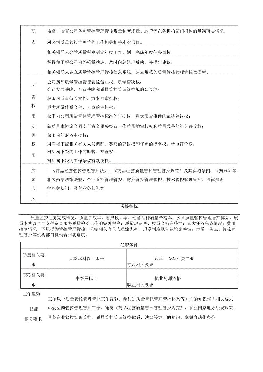 办公文档范本药品批发公司岗位说明书_第4页