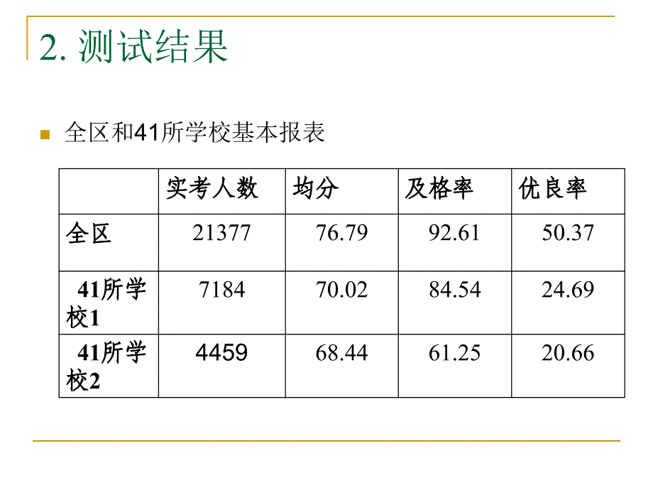 初二语文教研活动0908_第3页