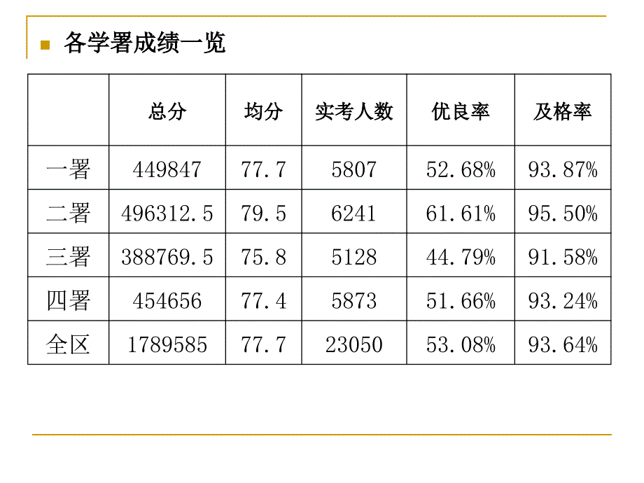 初二语文教研活动0908_第4页