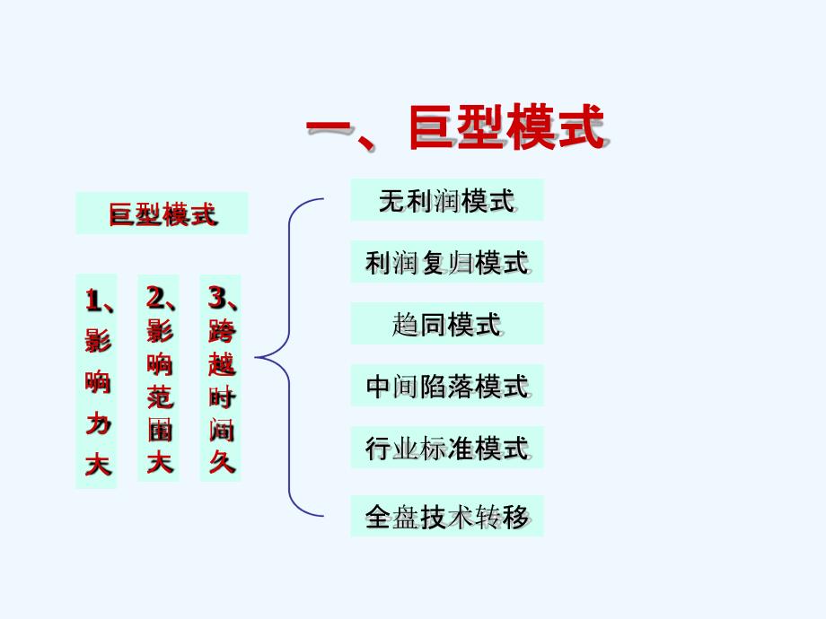 纺织行业价值链模式与渠道模式_第4页