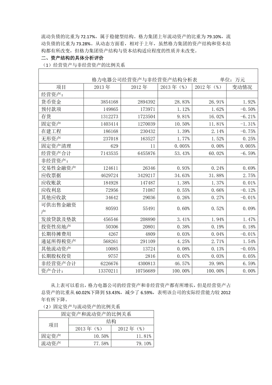 格力电器资产负债表垂直分析_第3页