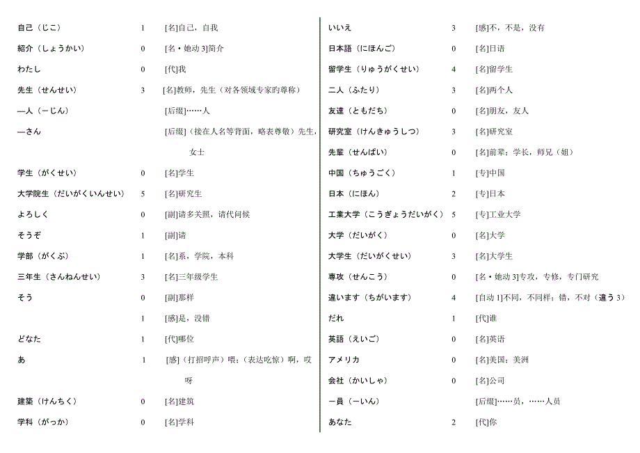 新大学日语重点标准教程(基础篇1)新出词-词汇_第1页