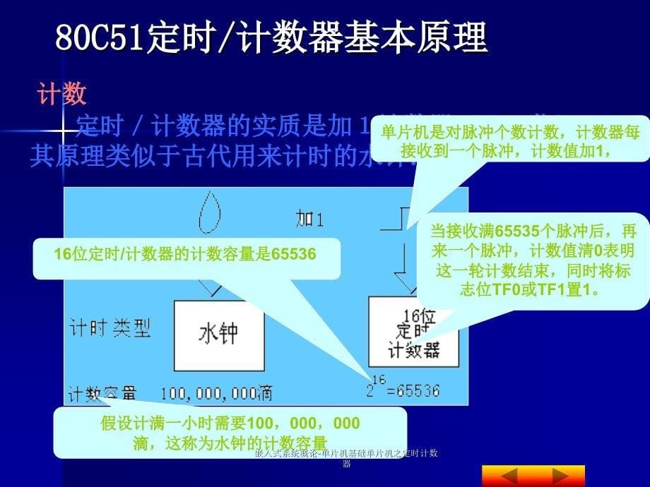 嵌入式系统概论单片机基础单片机之定时计数器课件_第5页