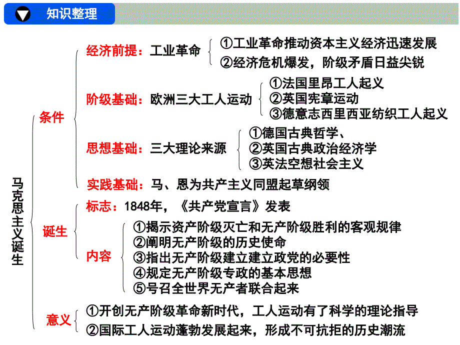 解放人类的阳光大道_第2页