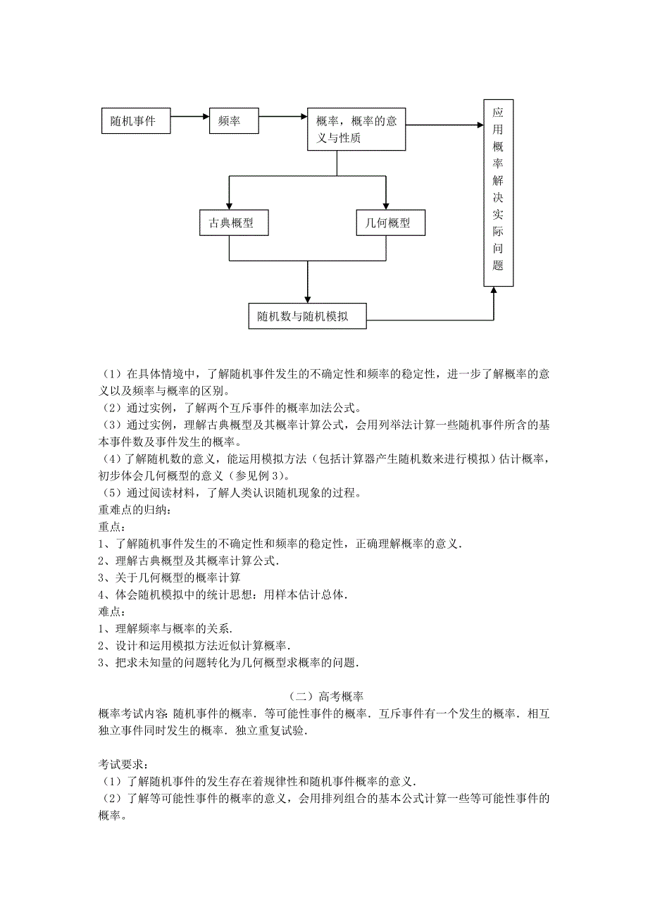 高中概率知识点高考考点易错点归纳_第3页