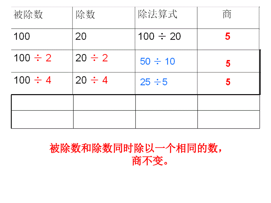 《商不变规律课件》苏教版四年级数学上册(第七册)课件-_第4页