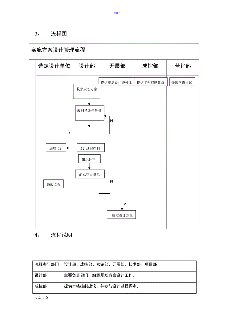 设计管理系统流程方案设计扩初施工图_第4页