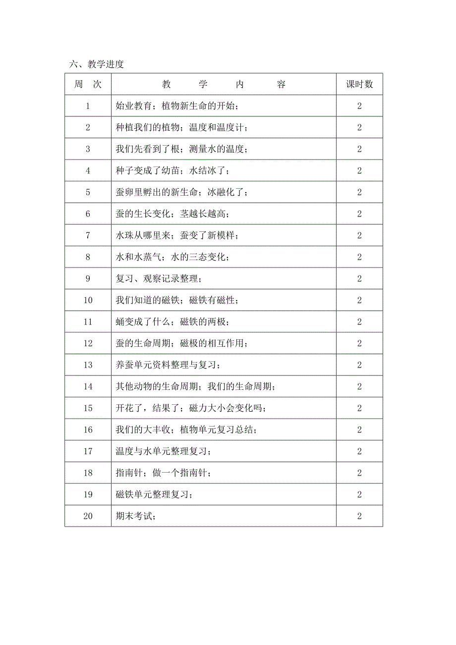 教科版三年级科学下册教学计划_第4页