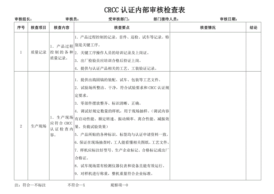 CRCC产品认证内部审核检查表(样本)_第4页