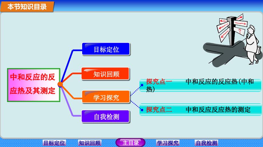 化学反应与能量中和反应的反应热及其测定.ppt_第2页