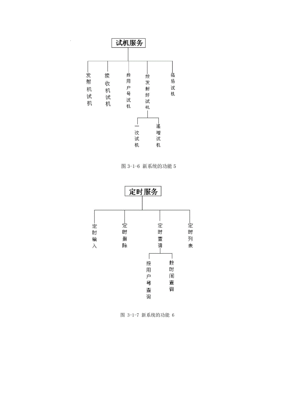 程序系统的结构_第4页