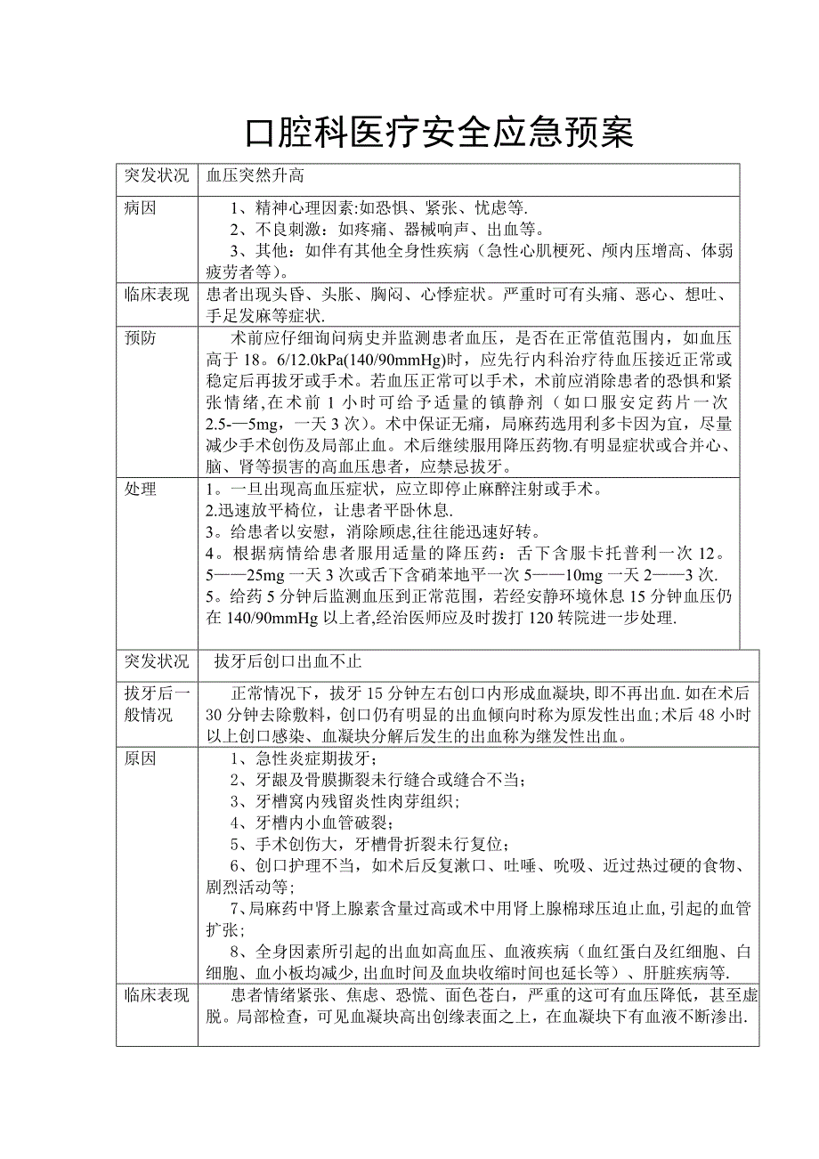 口腔科医疗安全应急预案_第1页