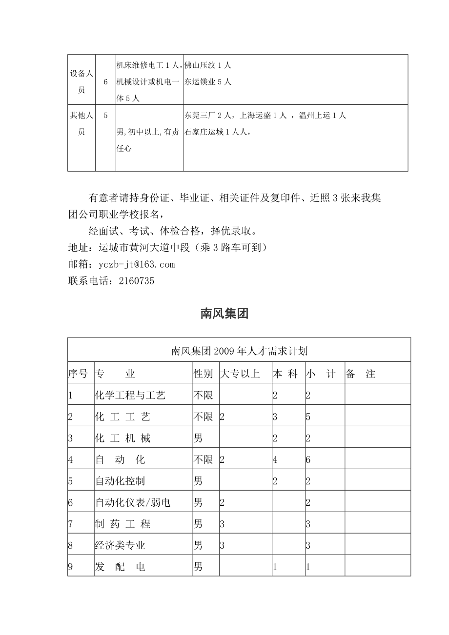 寒假期间招聘信息---汇总.doc_第3页