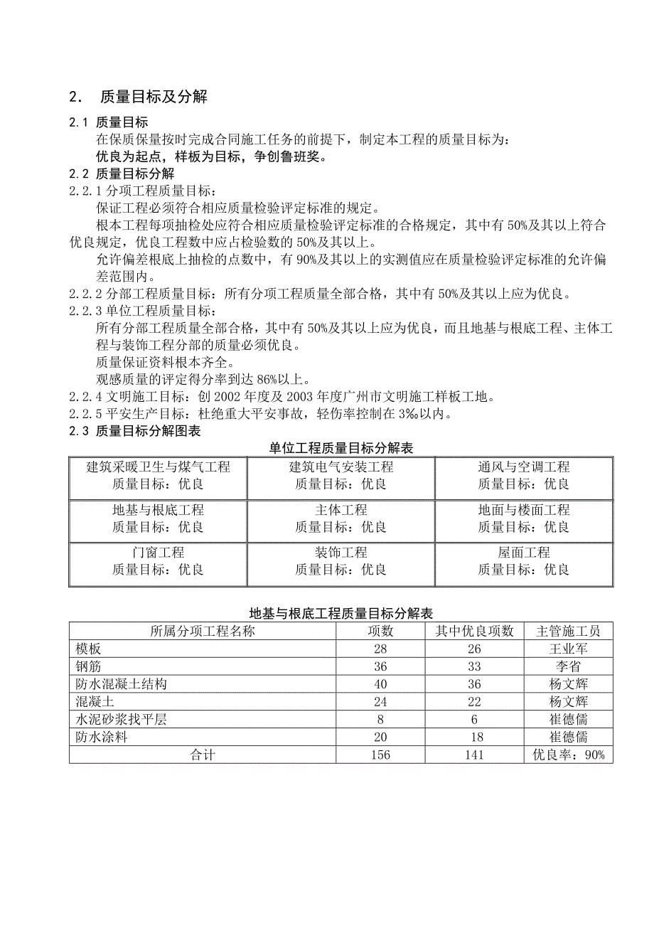 广东省电白县第二建筑工程公司项目质量计划_第5页