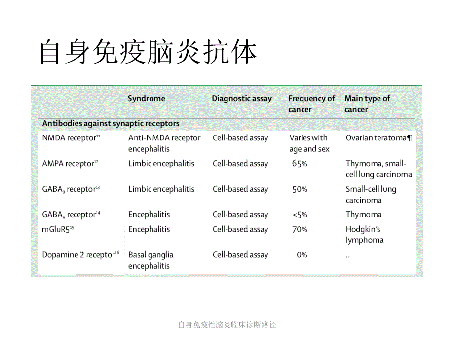 自身免疫性脑炎临床诊断路径_第4页