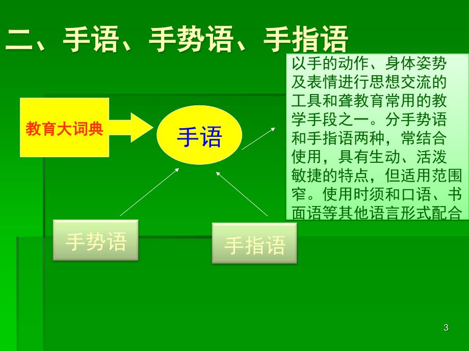 柜面手语服务课程课堂PPT_第3页