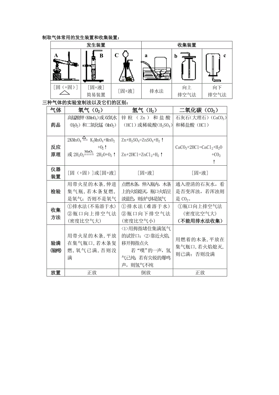 制取气体常用的发生装置和收集装置_第1页