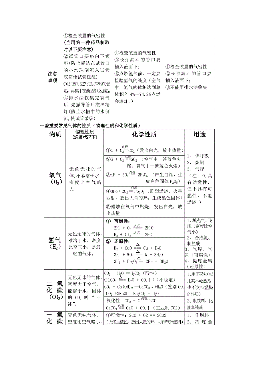 制取气体常用的发生装置和收集装置_第2页