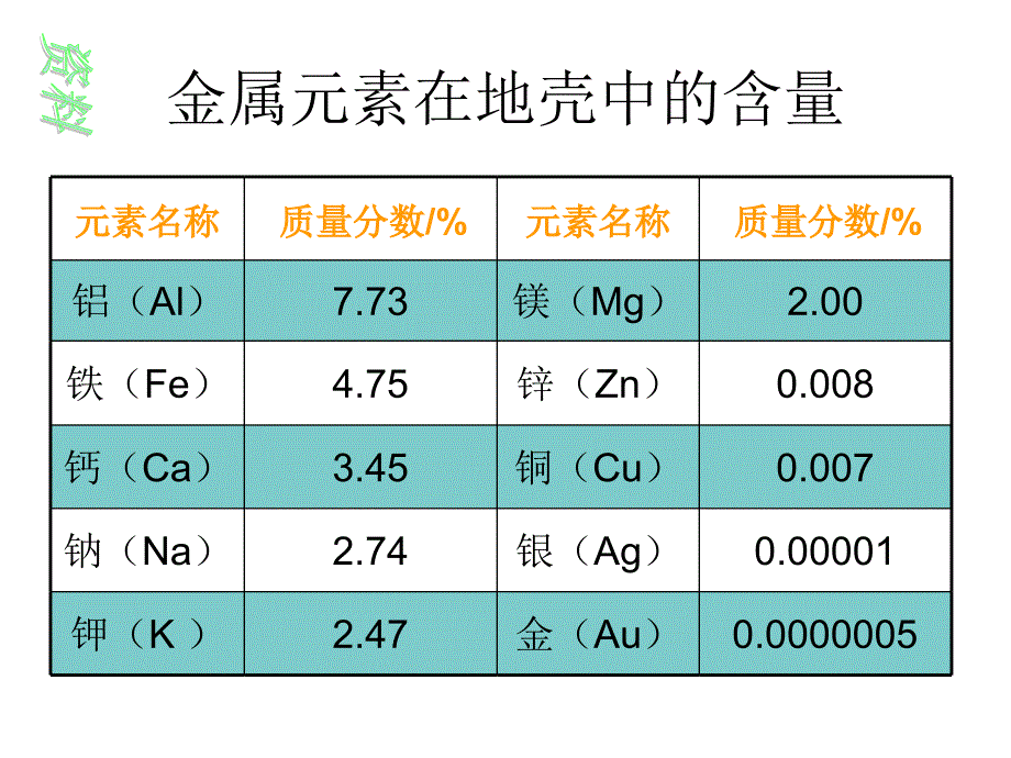 九年级化学第八单元课题3金属资源的利用和保护课件人教版_第3页