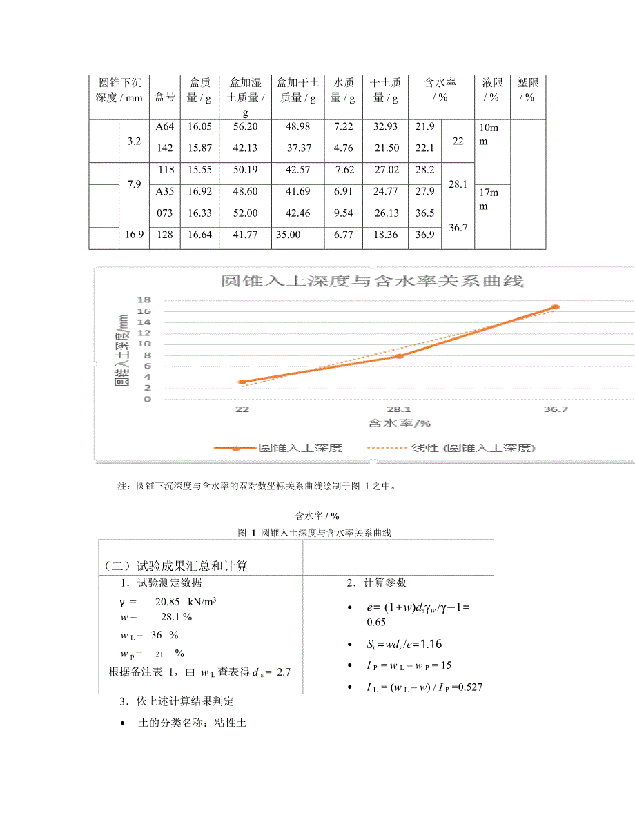 土力学实验报告_第3页