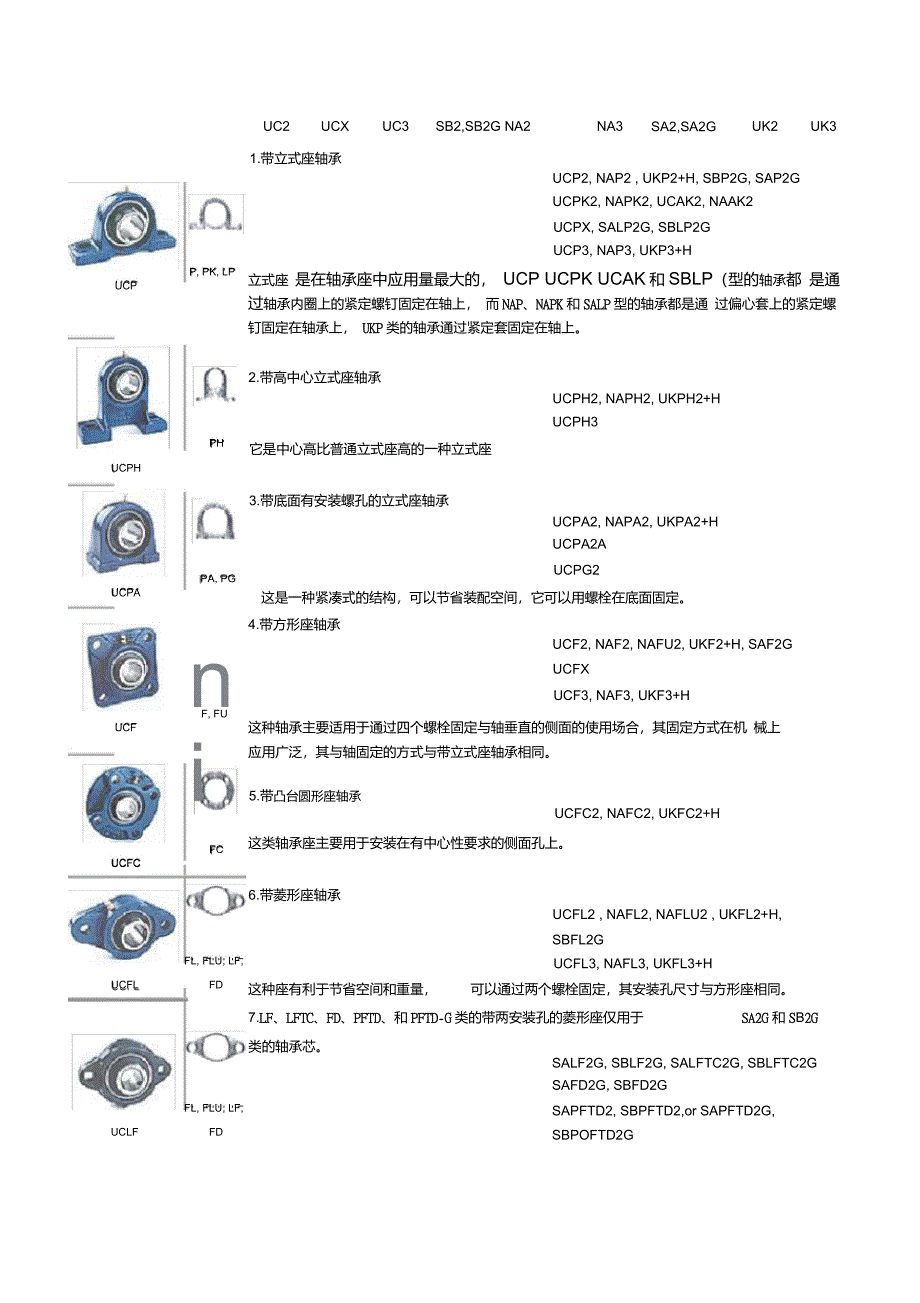 带座轴承样本_第1页