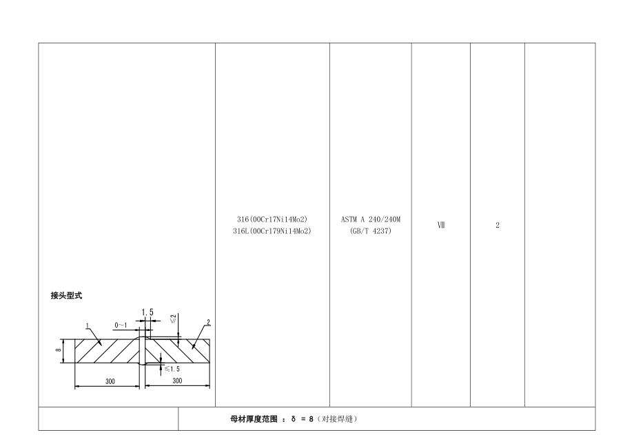 ok焊接工艺作业指导书_第2页