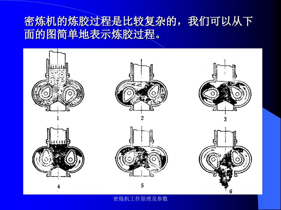 密炼机工作原理及参数_第3页