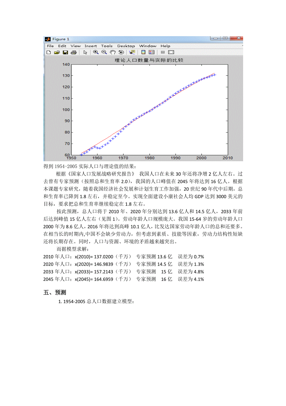 数学建模logistic人口增长模型_第3页