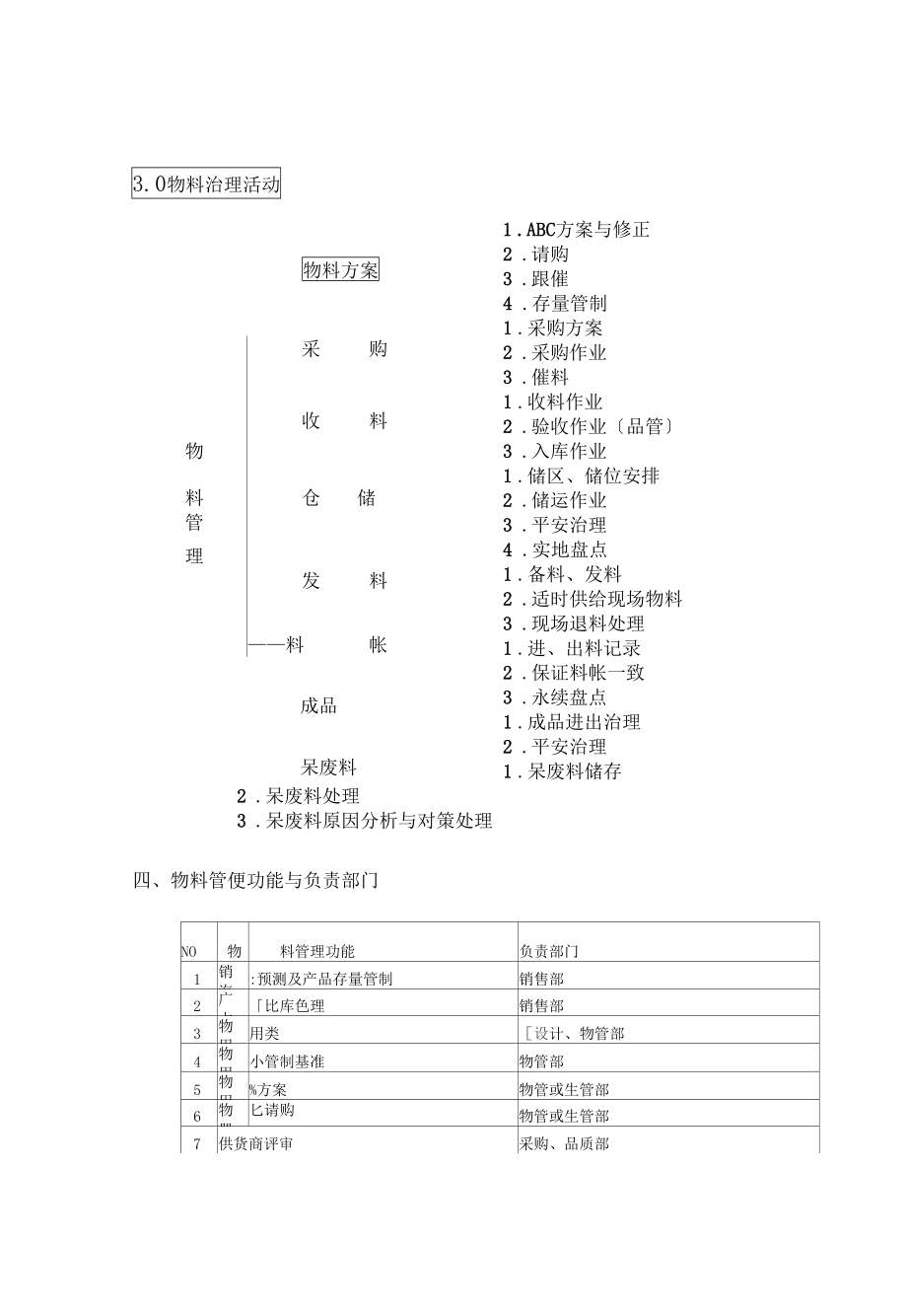 物料控制流程_第3页