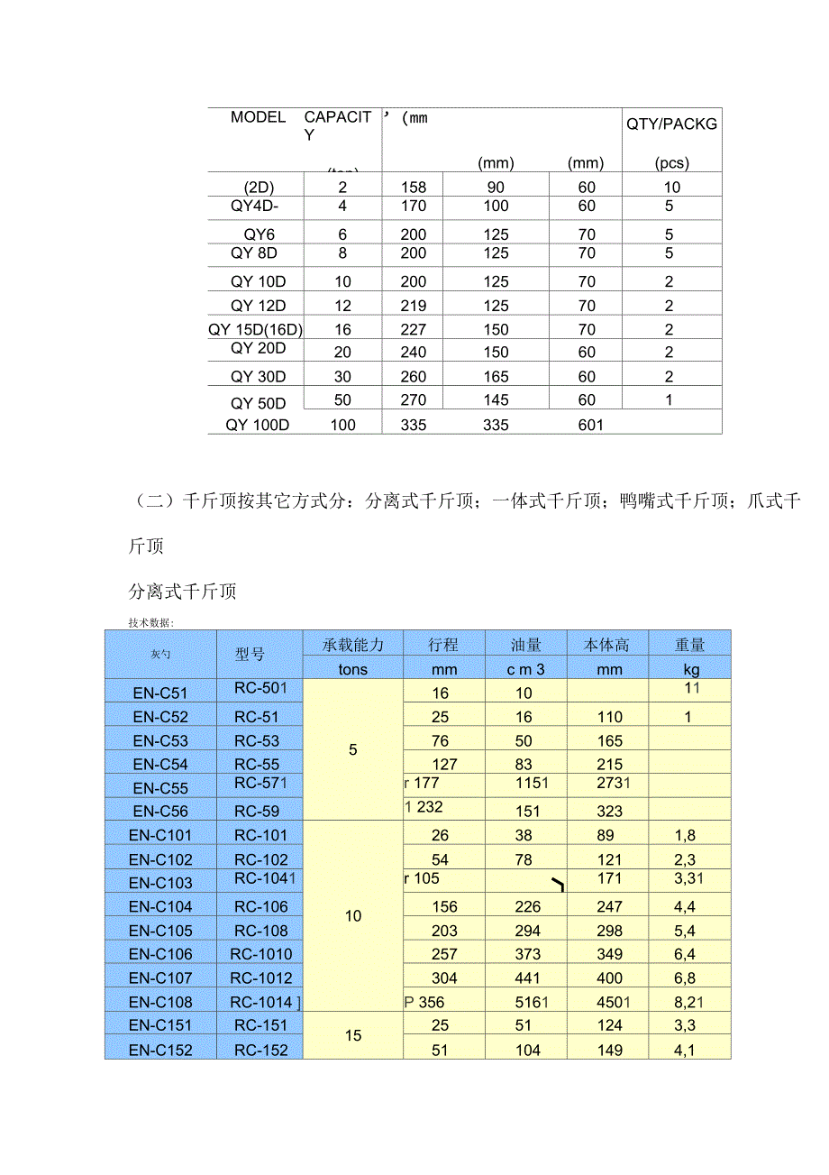 必读千斤顶概念千斤顶分类千斤顶使用说明千斤顶品牌_第3页