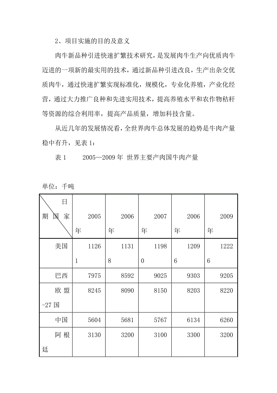 濮阳市科技项目可行性报告_第2页