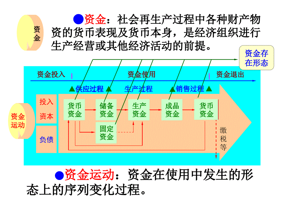 会计要素与会计等式_第3页